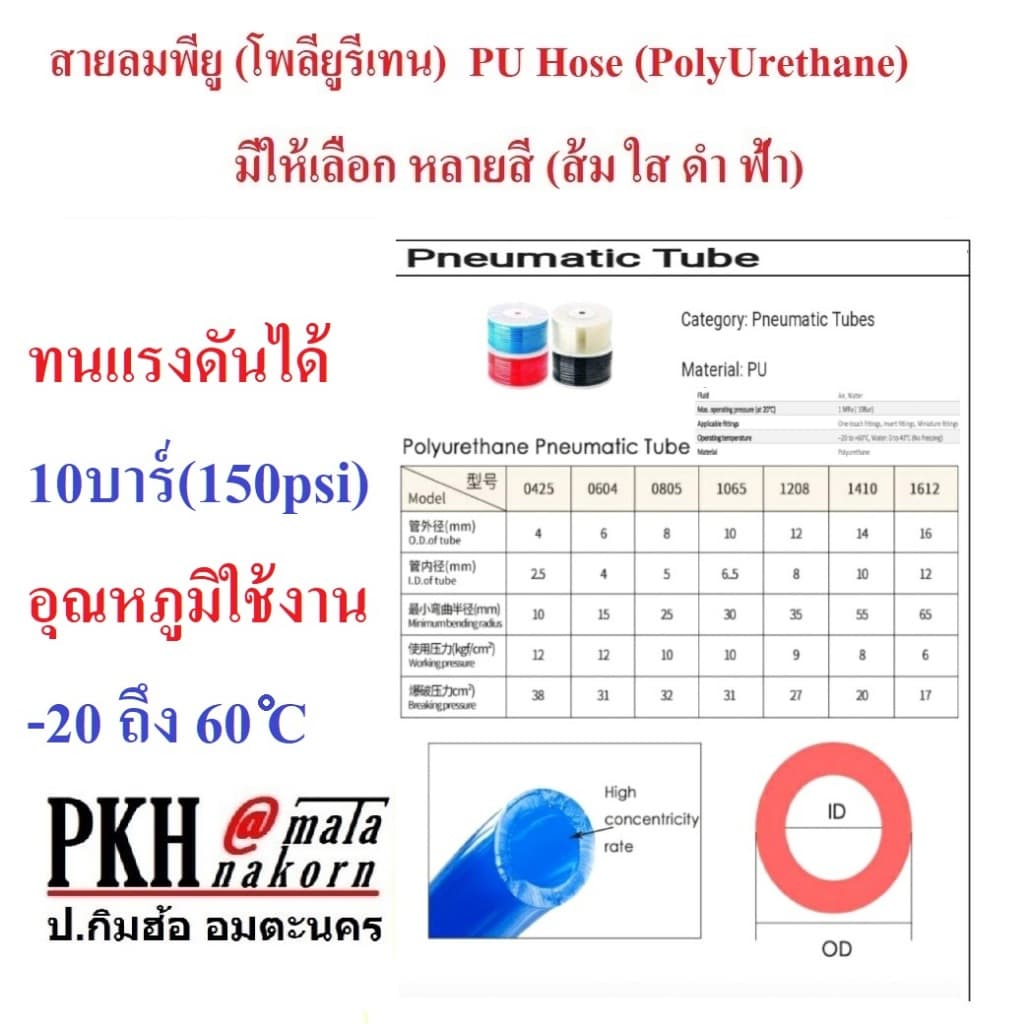pu